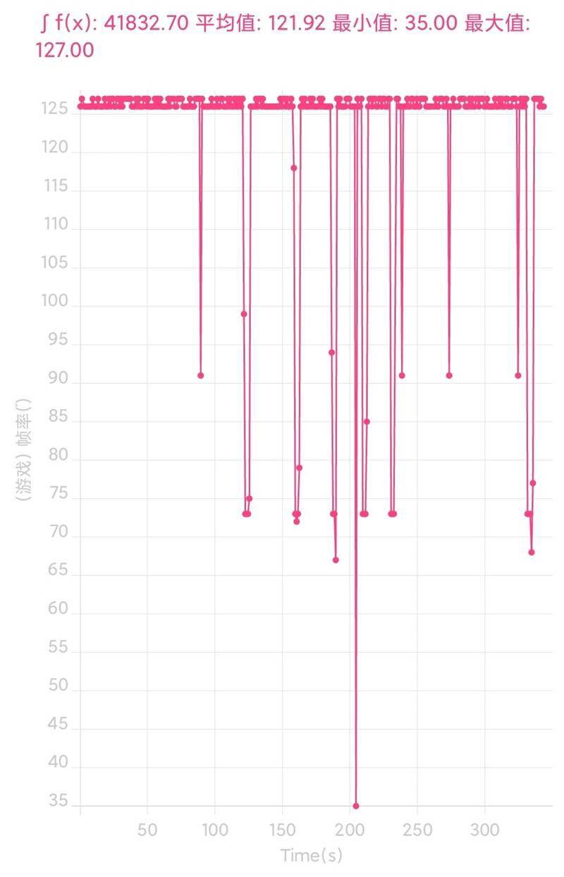 跑分首次破百万！黑鲨4S Pro评测：武装到牙齿的游戏机皇