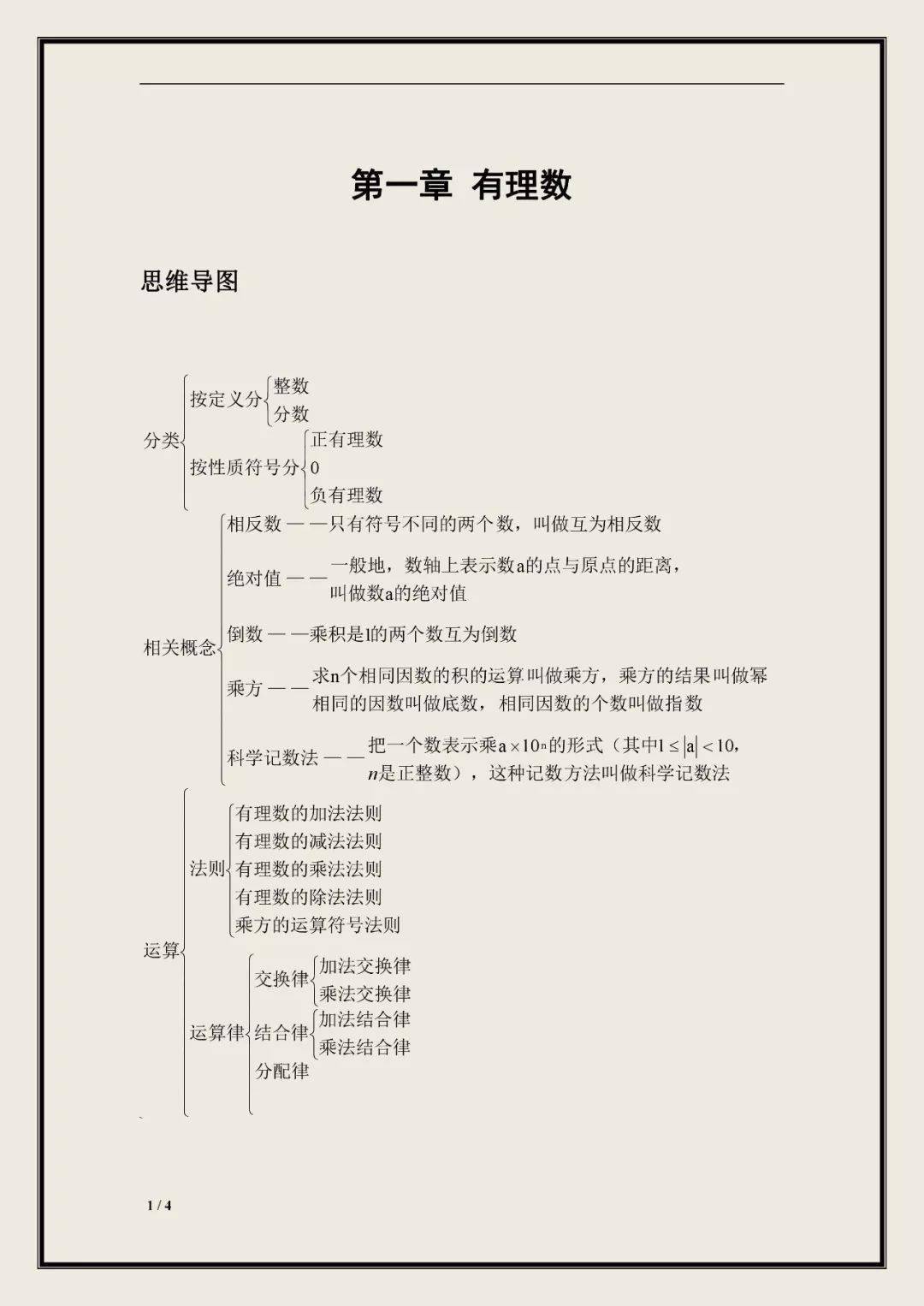 初中數學七至九年級看過來數學上冊思維導圖彙總