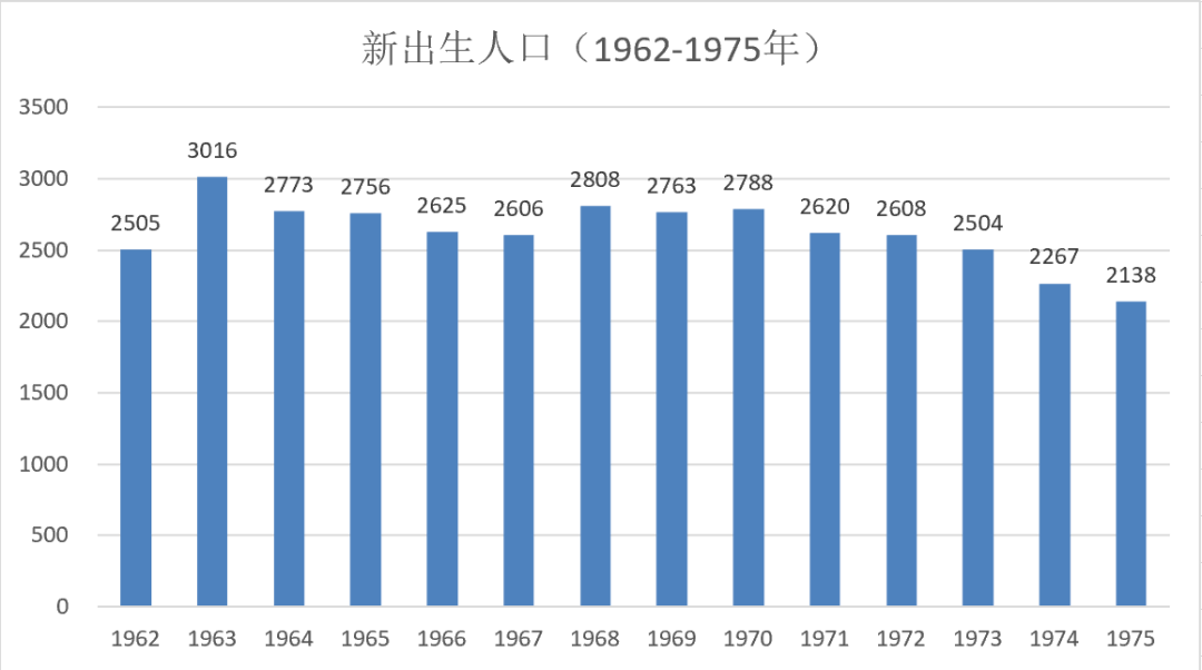 中国出生率2021图片