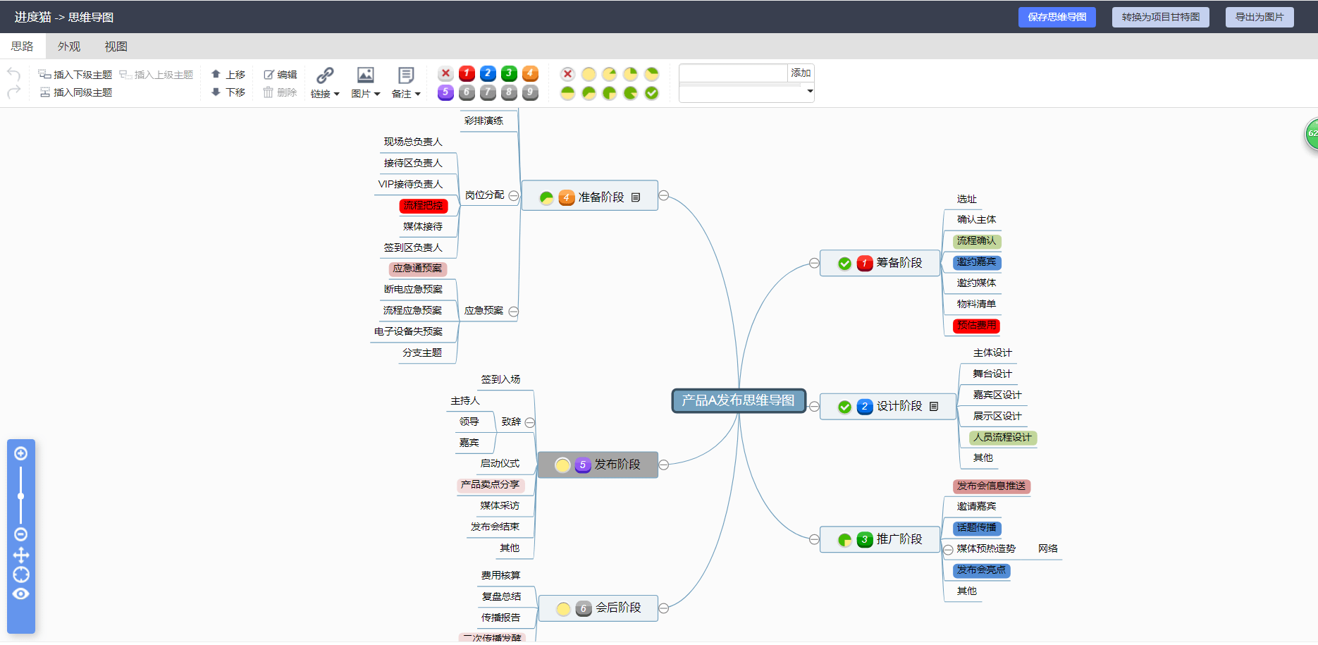 产品思维导图工具图片