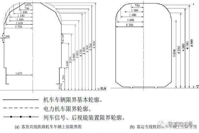 划重点 | 铁路限界知识讲解_建筑物