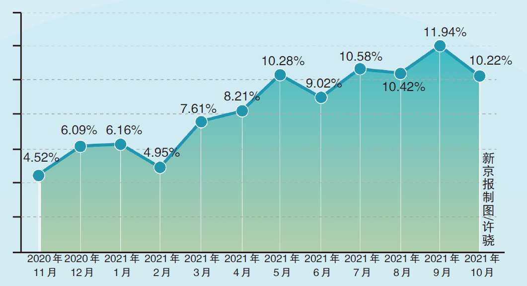涉个人信息投诉呈上升趋势，网贷被投诉占比超1/3