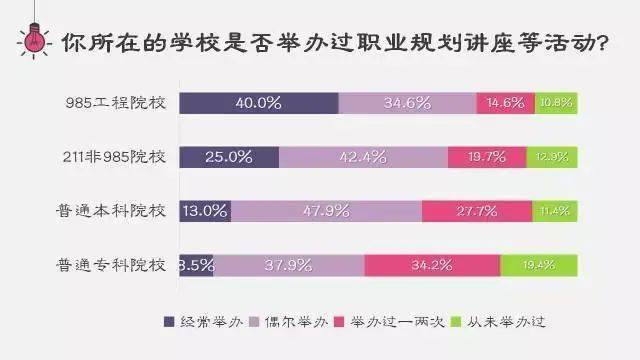 差距|关于就业、实习、读研，考985、211大学和普通本科之间的差距到底在哪里？