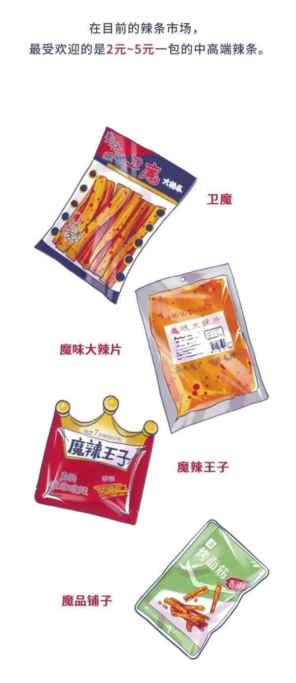 食品|一包辣条下肚，长沙18岁女生送医急救！