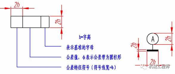 形位d差的代号由形位公差符号,框格,公差值,指引线,基准代号和其它有