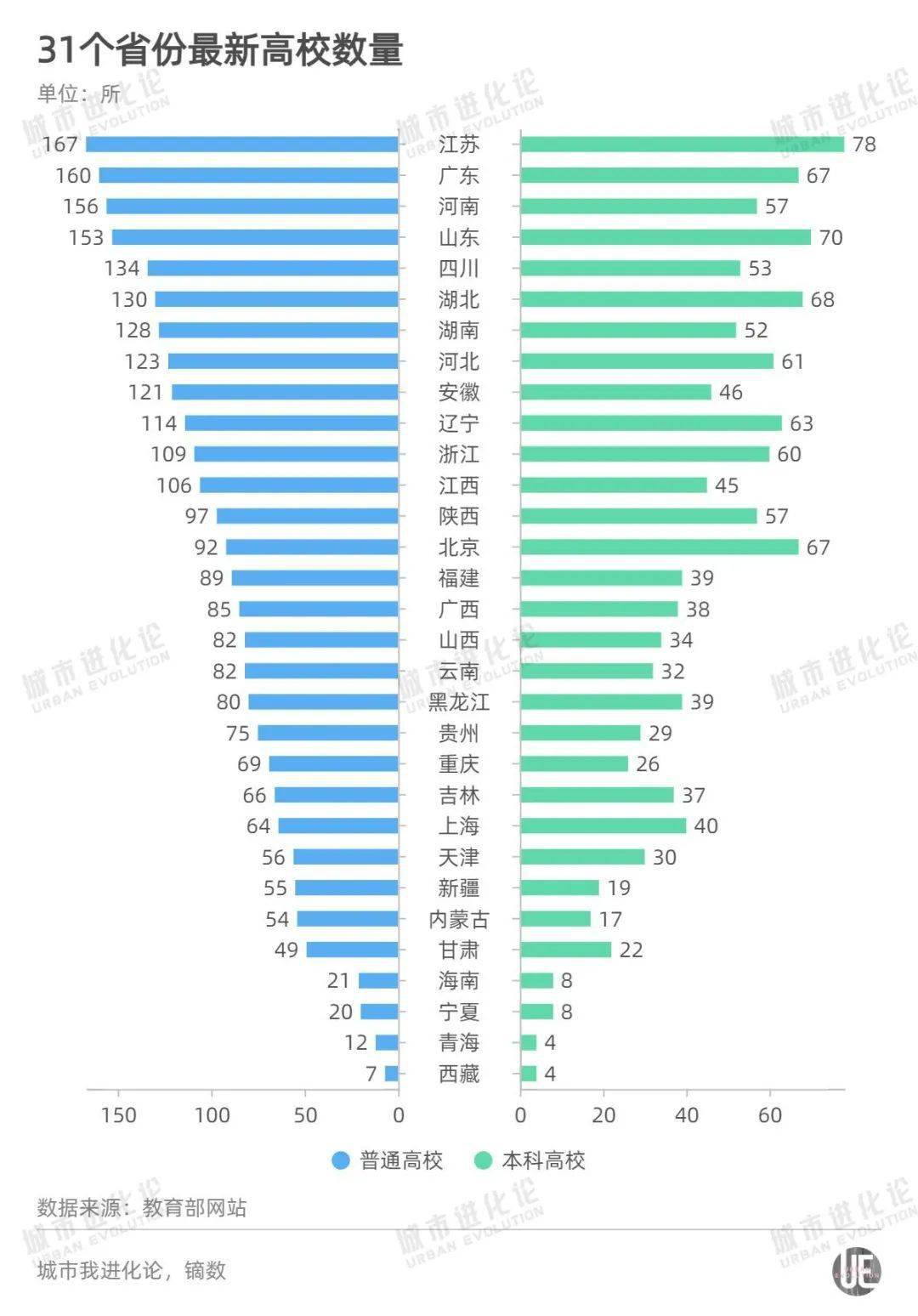 南通|高校数量全国最多，这个省的“四大金刚”却抢着“造大学”...