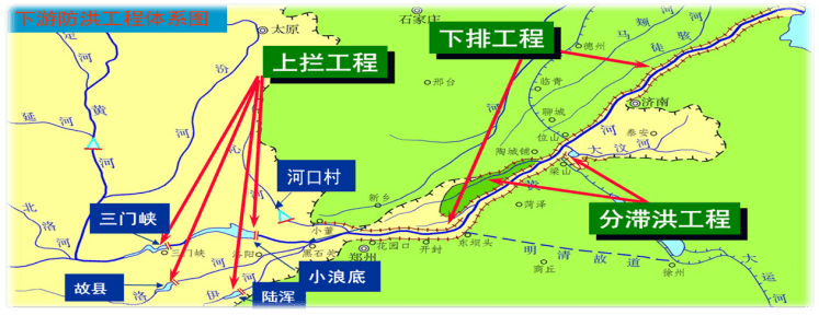 黄河下游槽高,滩低,堤根洼的二级悬河的河道形态,目前仍未明显改善