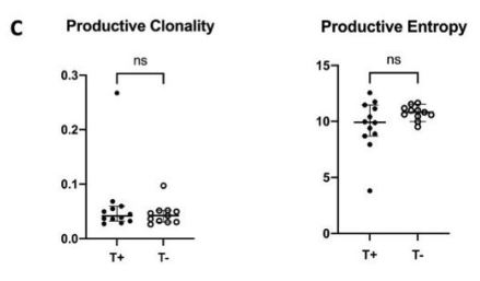 Treg|免疫治疗前用TACE铺路，或是肝癌治疗的全新妙招！