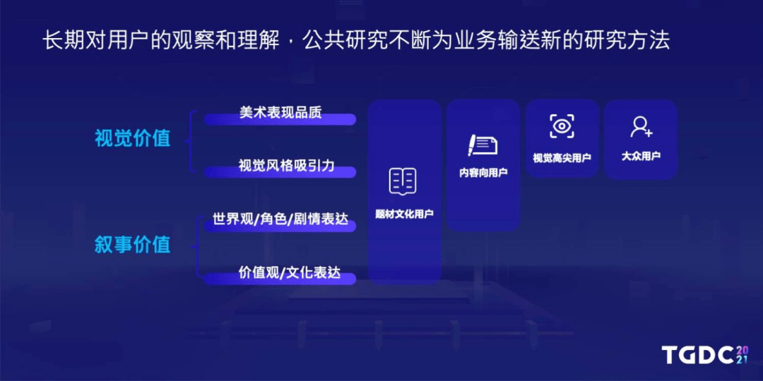 团队|玩家提的玄学要求，你为什么看不懂？