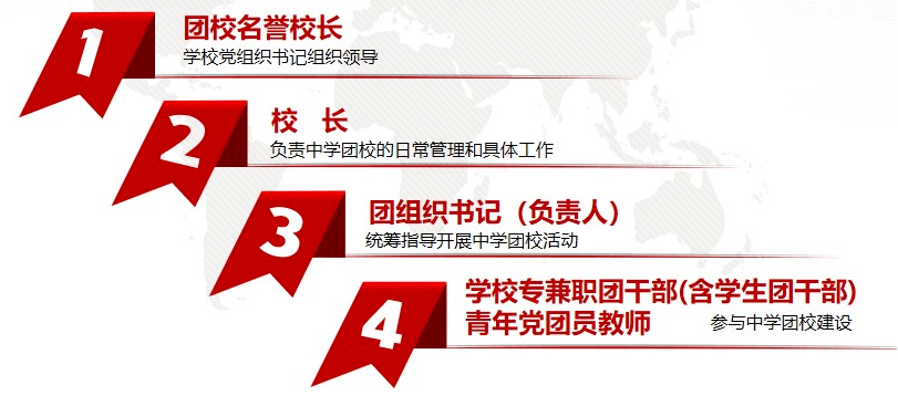 区县之声临安全面推进团校建设筑牢中学共青团改革基石