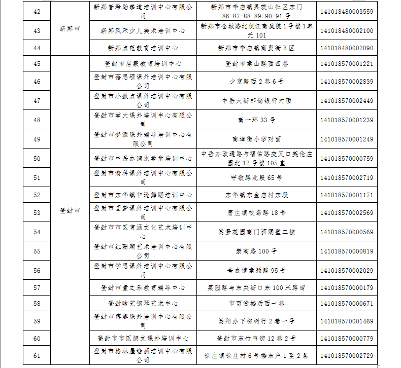 注销|名单公布！郑州61家校外培训机构已注销