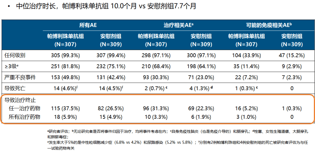 她说聆听女性肿瘤2021esmo妇瘤诊疗最新进展