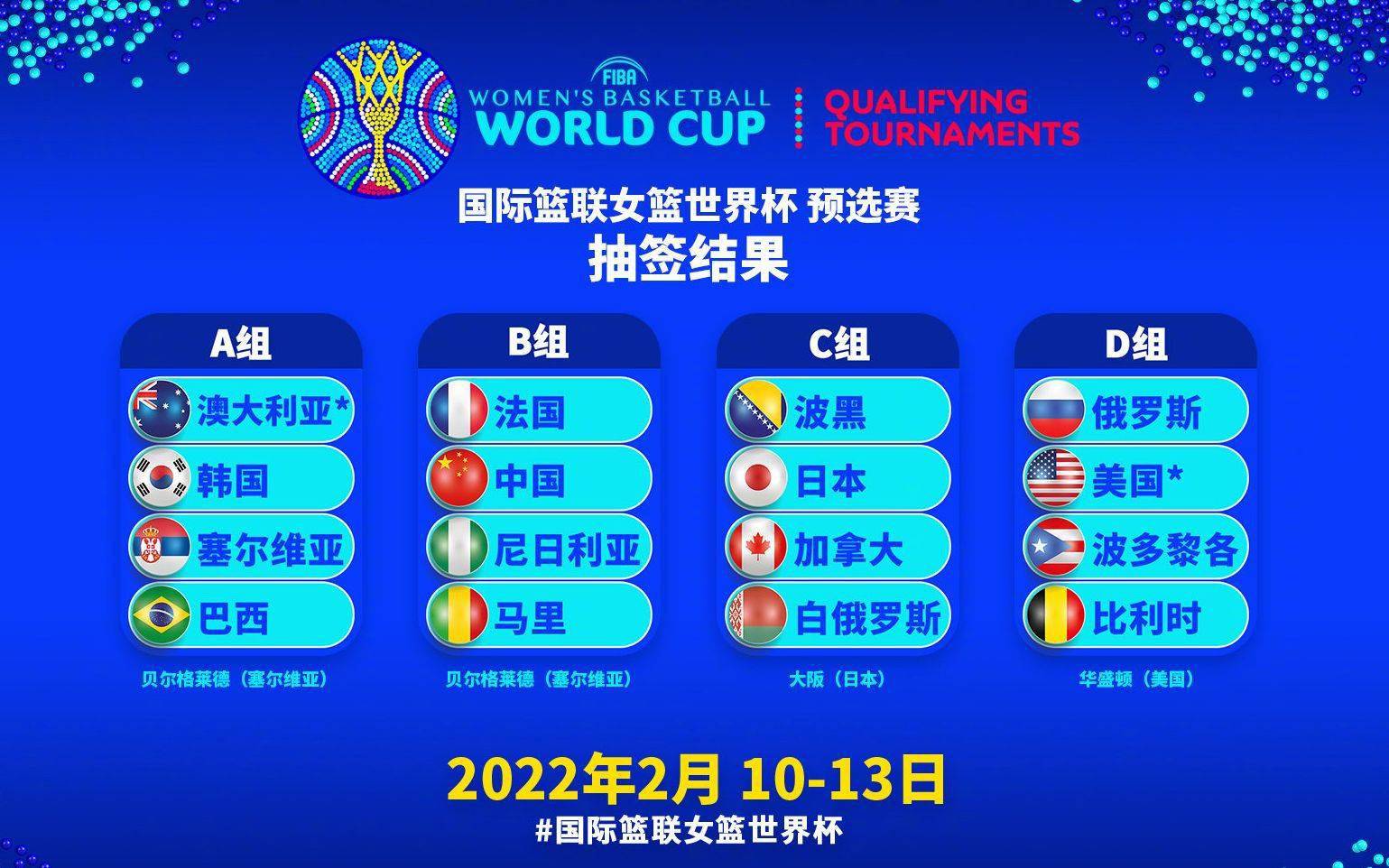 法国队|女篮世预赛分组中国队上上签，晋级几无悬念