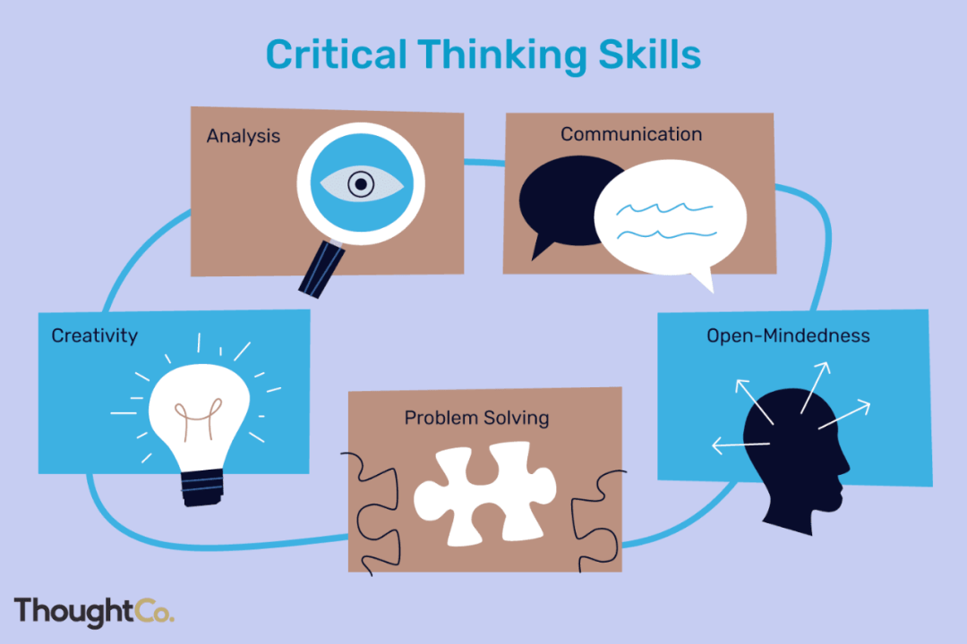 Other Words For Critical Thinker