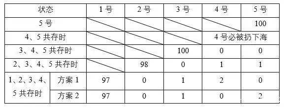 方案|中产阶层 为何脆弱又重要