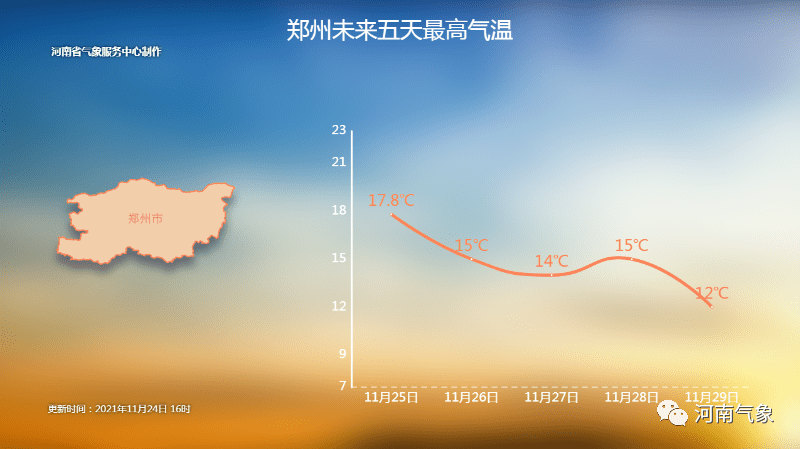 小晴歌单曲循环昼夜温差大注意保暖