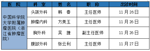 醫訊市二院2021年11月24日30日專家出診信息及預約途徑