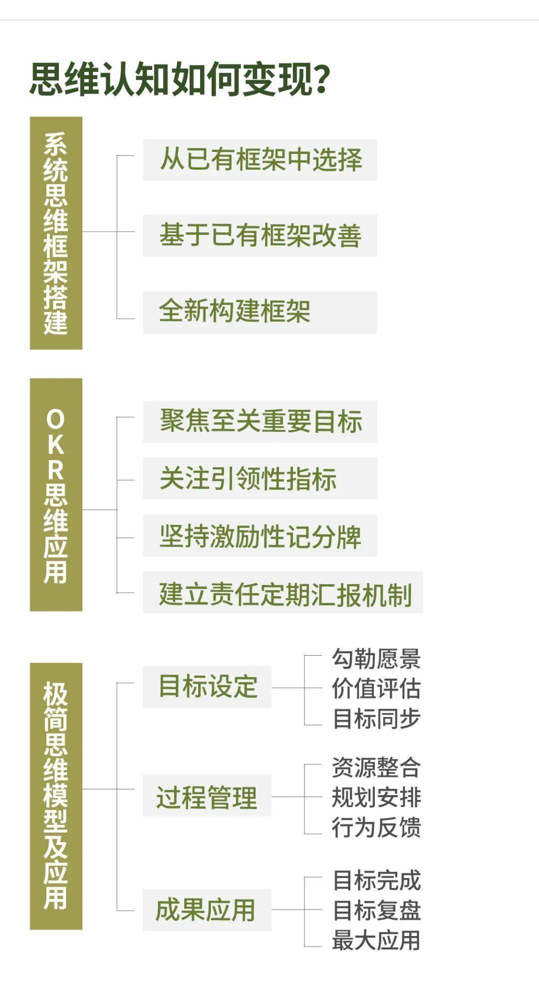 教育|思维笔记：学校中层应该干什么？怎么干？怎样干好？| 头条