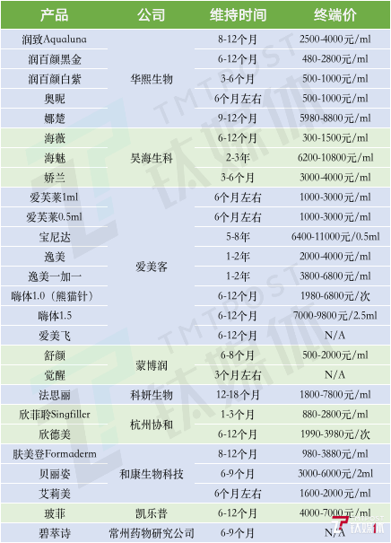 萌葺