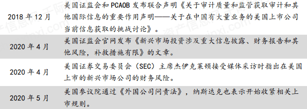 一文了解2021年中概股行業發展情況 科技 第6張