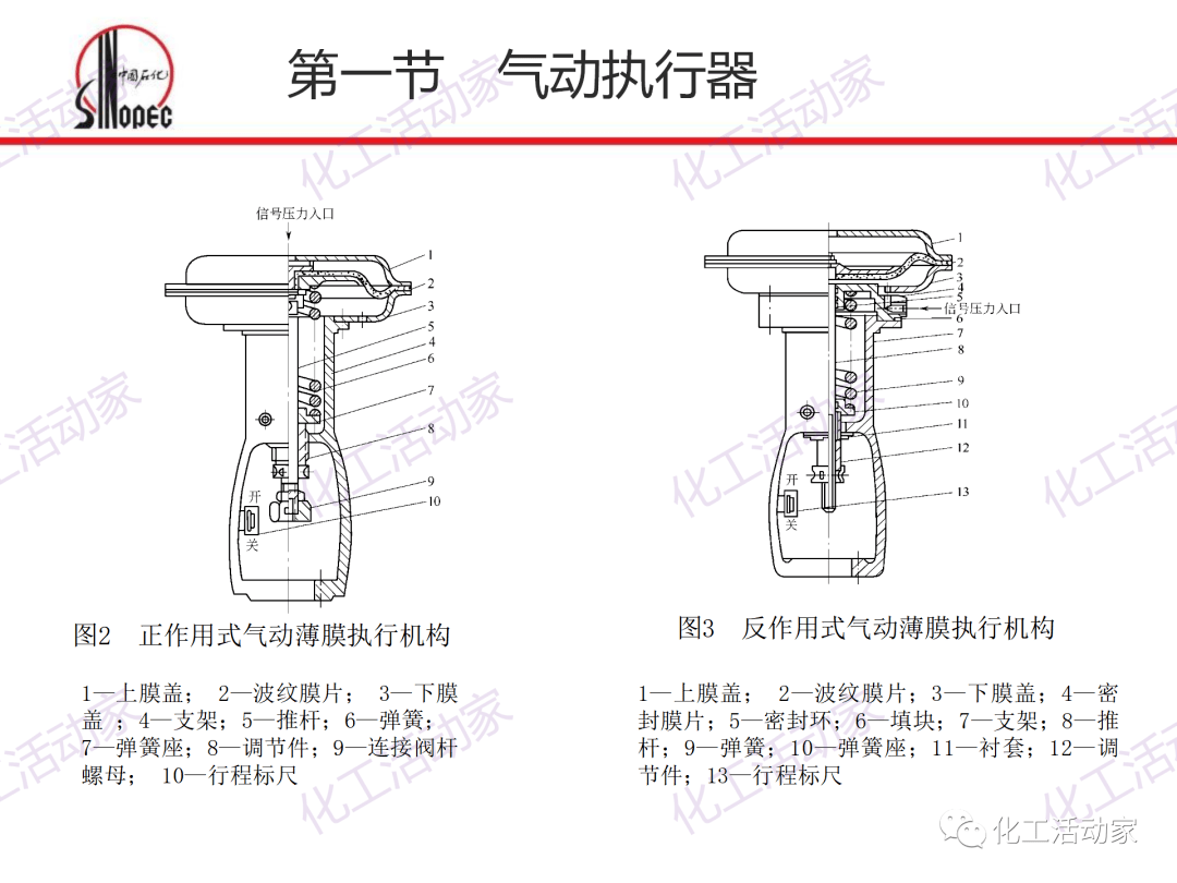 ppt│化工仪表及自动化的阀门执行器和控制系统
