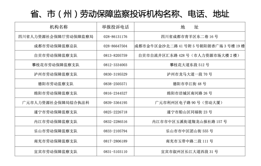 全省劳动保障监察投诉机构电话