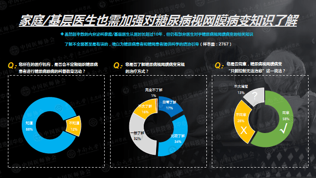 视网膜|糖尿病视网膜病变会致盲，超三成患者未遵医嘱定期检查与治疗