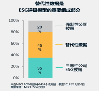 esg信息披露