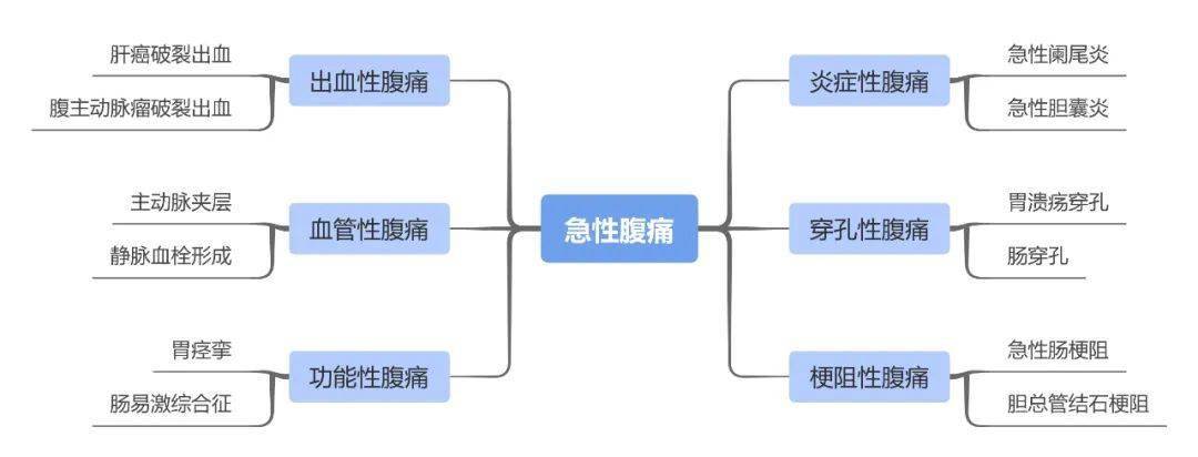 急腹症诊断明确前,到底能不能用止痛药?_患者