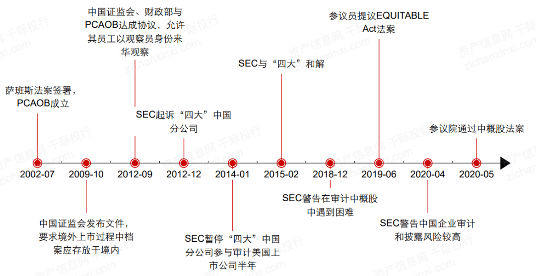 一文了解2021年中概股行業發展情況 科技 第30張