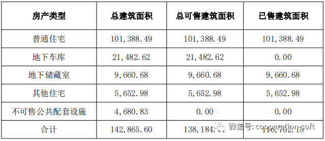 注册公司房屋面积要求多大