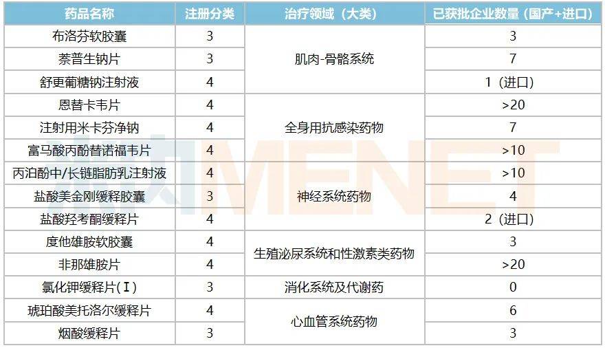 五年回籠超60億人福猛攻創新藥2個1類4個首仿已突圍中藥新藥在衝刺