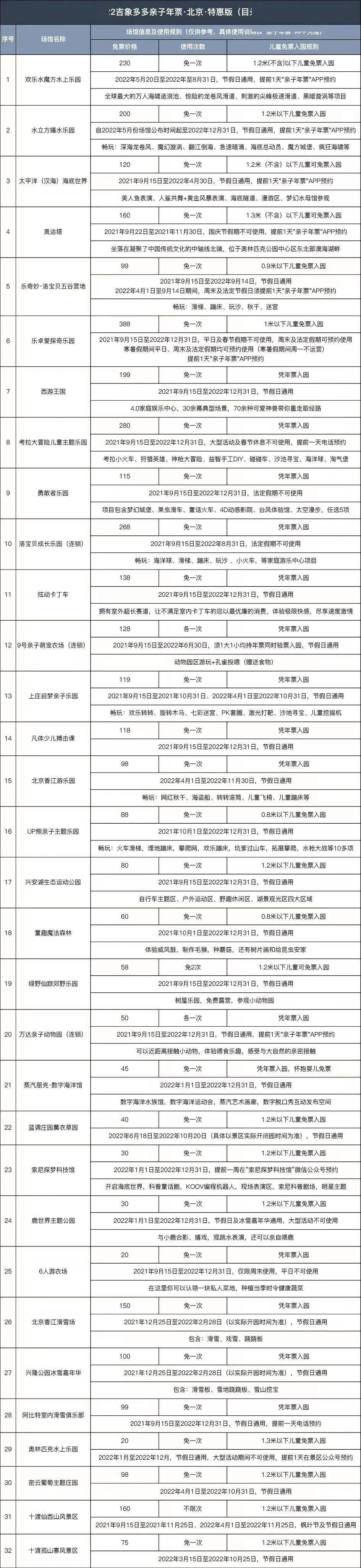 2022吉象多多亲子年票北京特惠版及尊享版以打造"品质旅游"为核心