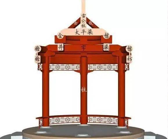 研聚于理之土木工程与建筑学院 | 中国古建筑的那些历史与故事(四)