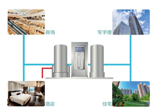 大健康下的净水行业：公共饮水被忽视，这些市场潜力大