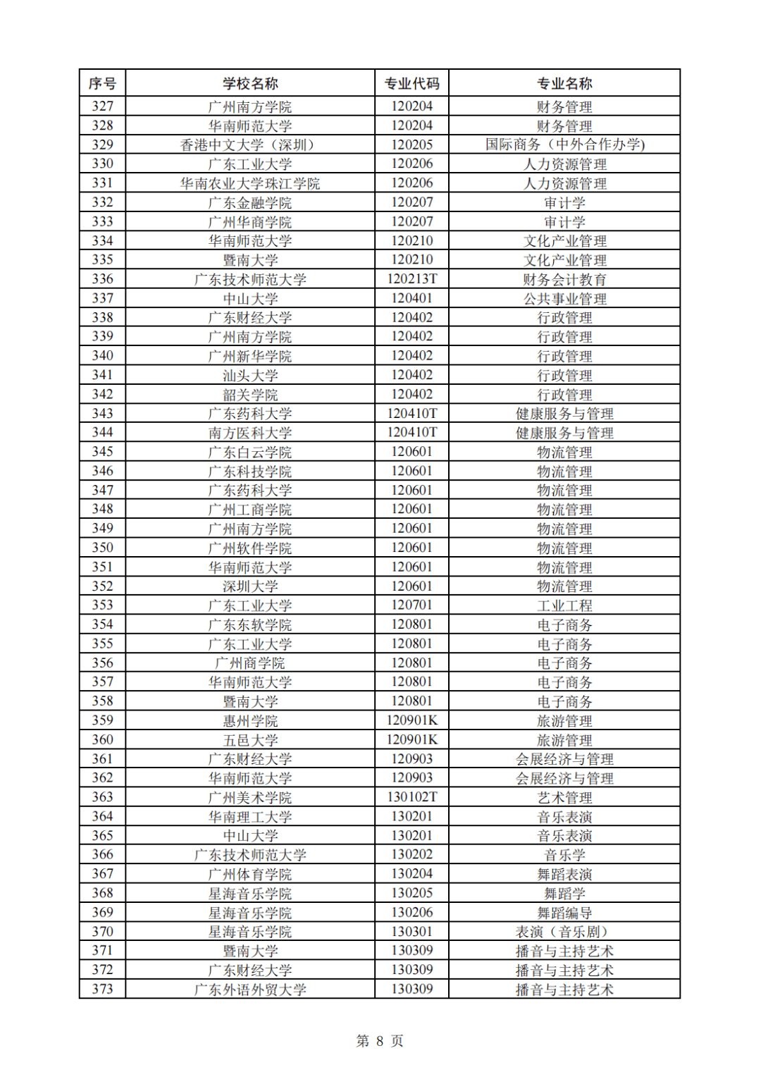 广州|广东披露最新名单！394个！