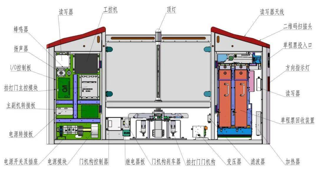 自动检票机结构示意图图片