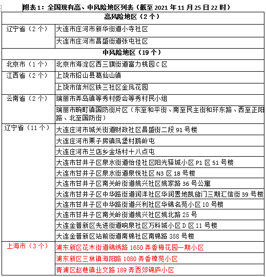 厦门疾控发布健康提醒:这些地方入(返)厦人员主动上报!