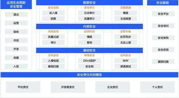 钉钉发布安全白皮书3.0 为用户构筑全链路安全防护体系