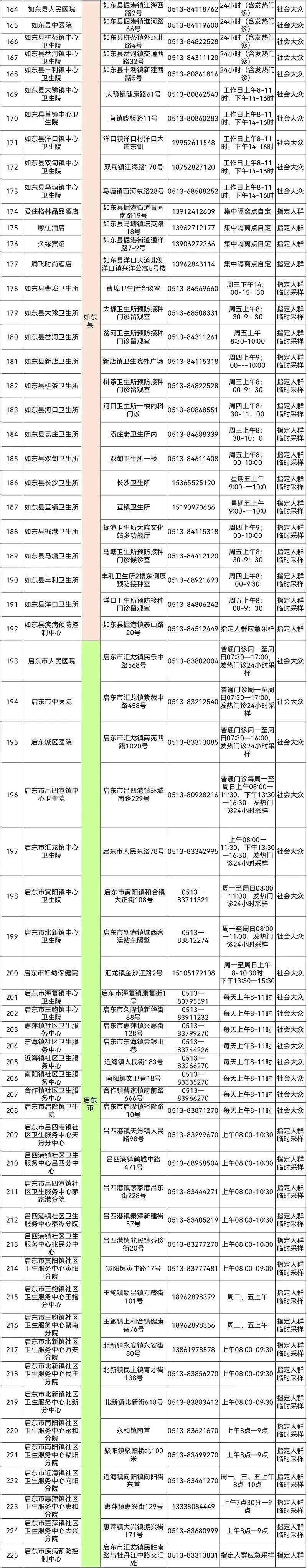 疫情|江苏多地发布疫情防控重要提醒！