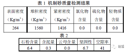 机制砂混凝土配合比设计以及应用