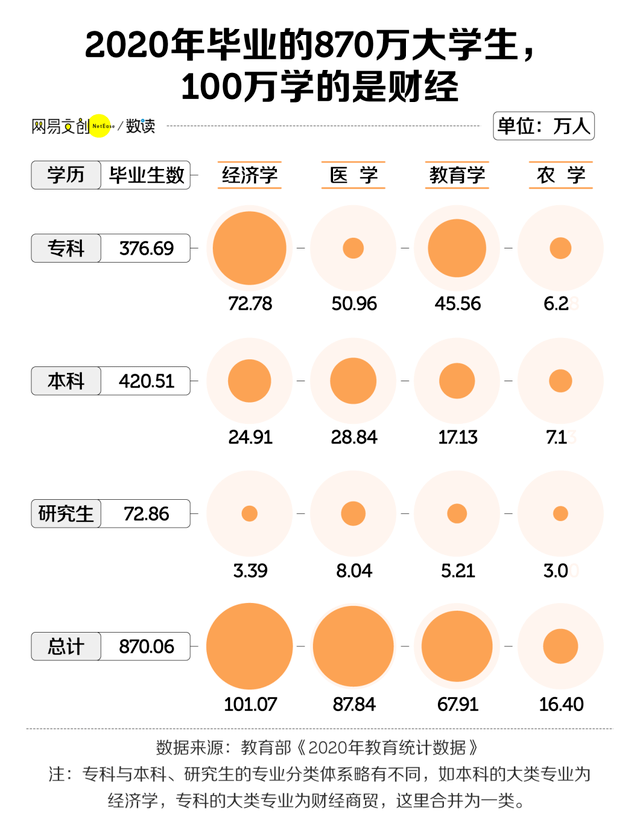 实习|一不小心，我出国留学读了最卷的专业...