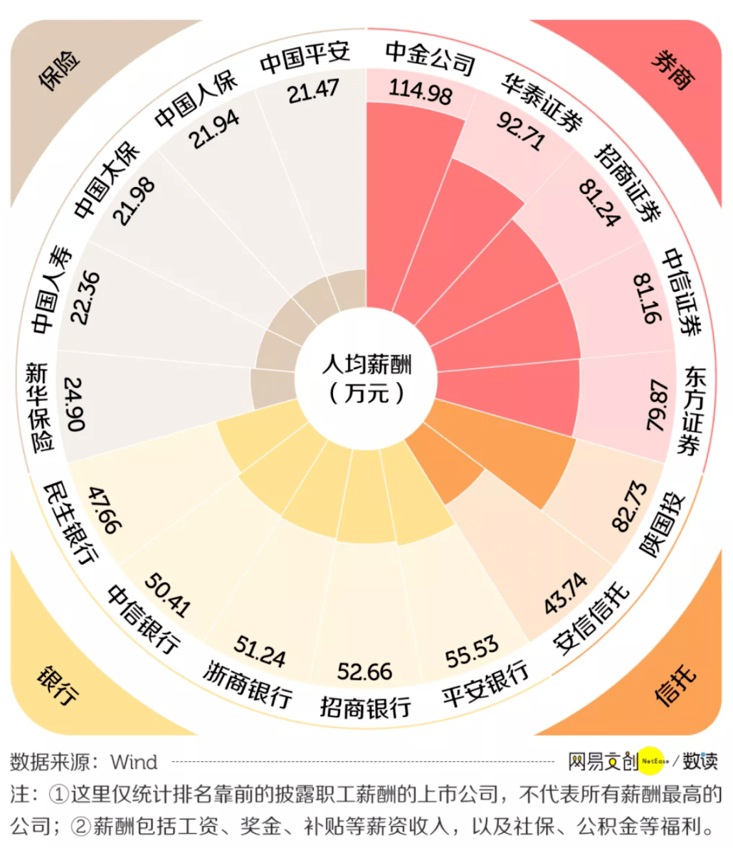 实习|一不小心，我出国留学读了最卷的专业...