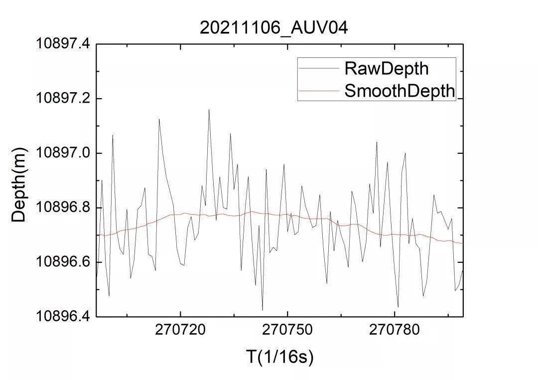 10896米！哈工程“悟空号”AUV再创潜深纪录！
