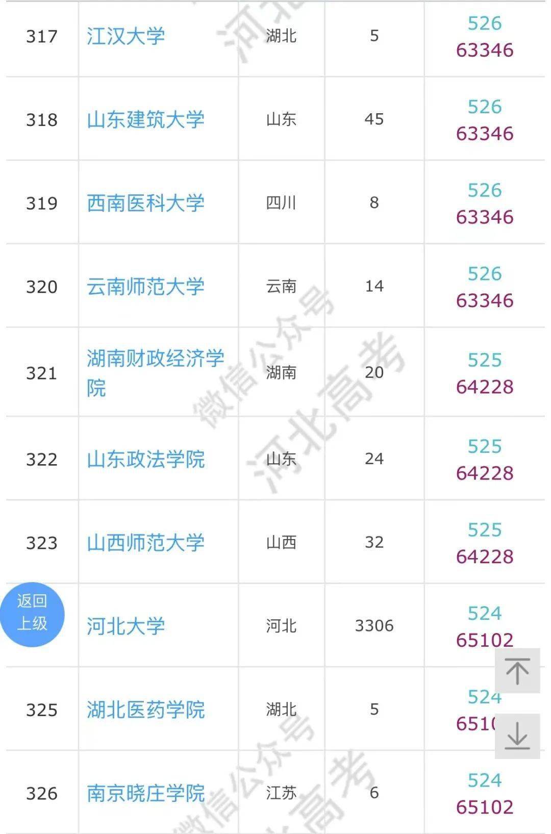 高考|河北高考540分左右能上什么学校？参考备用