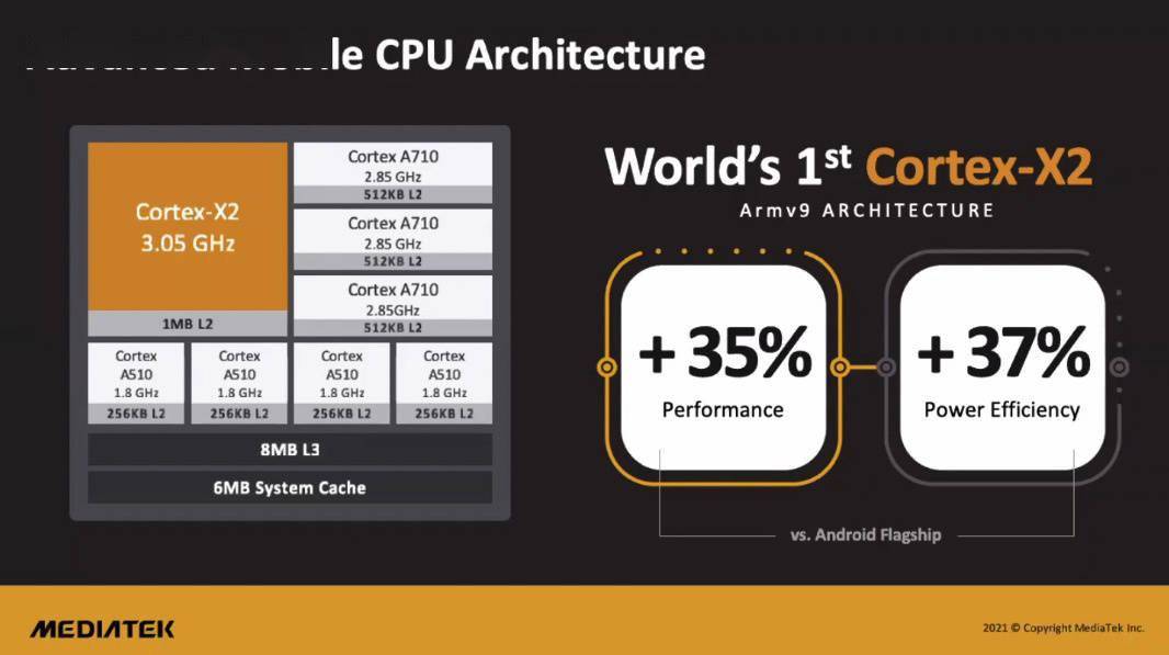 天玑 9000 露锋芒！手机行业迎来“联发科时刻”