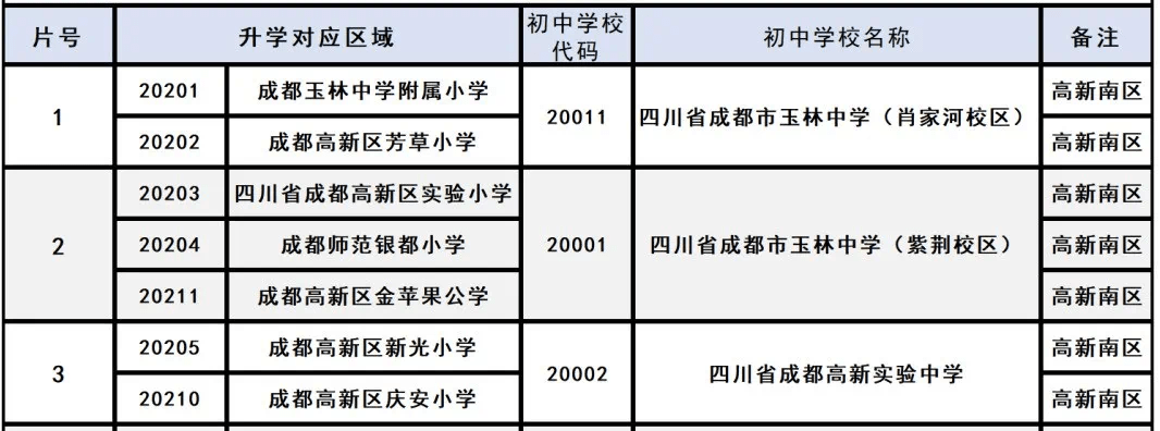 校区|全摇号下,成都这些公办小学还可以“直升”!