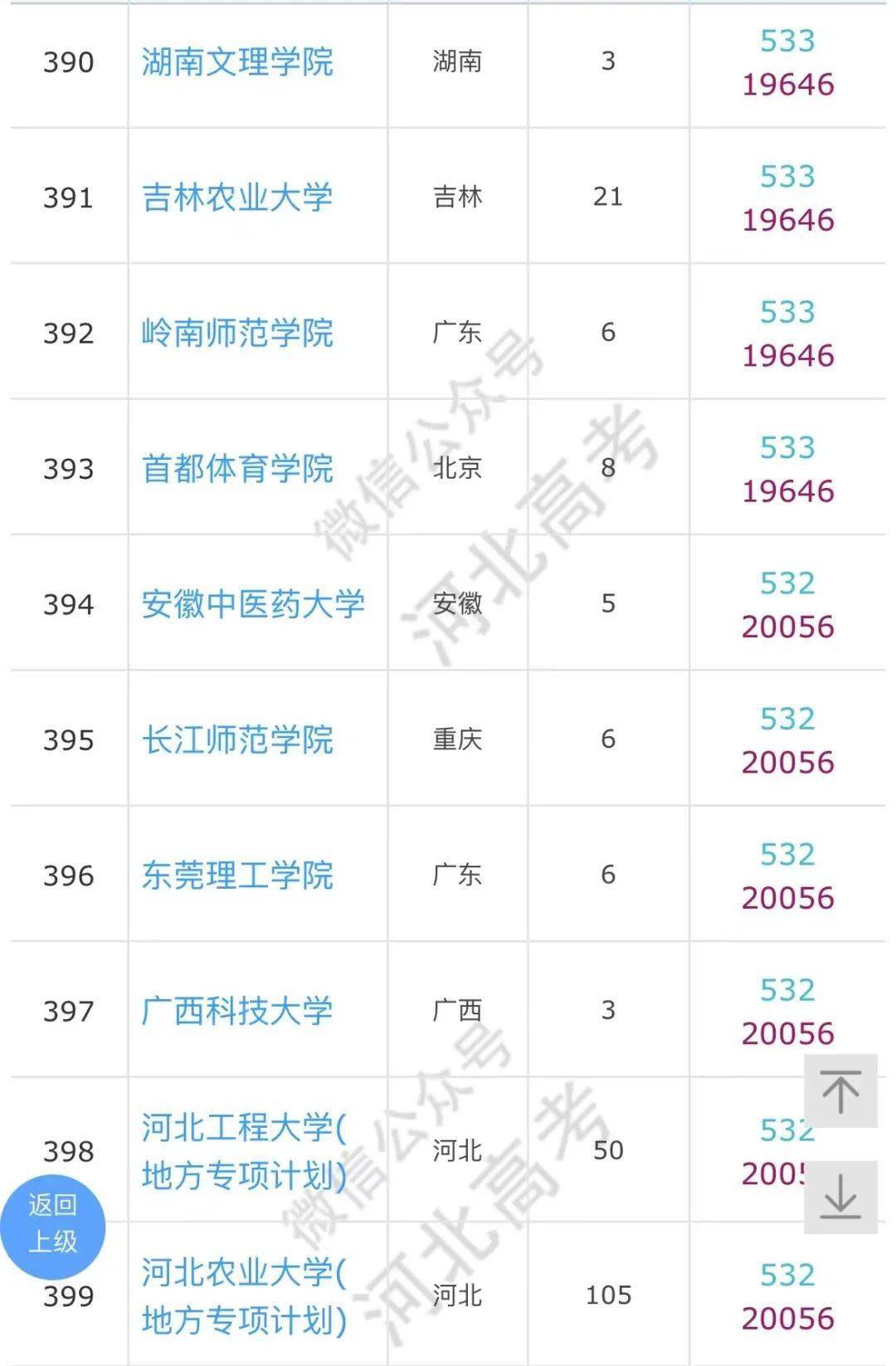 高考|河北高考540分左右能上什么学校？参考备用