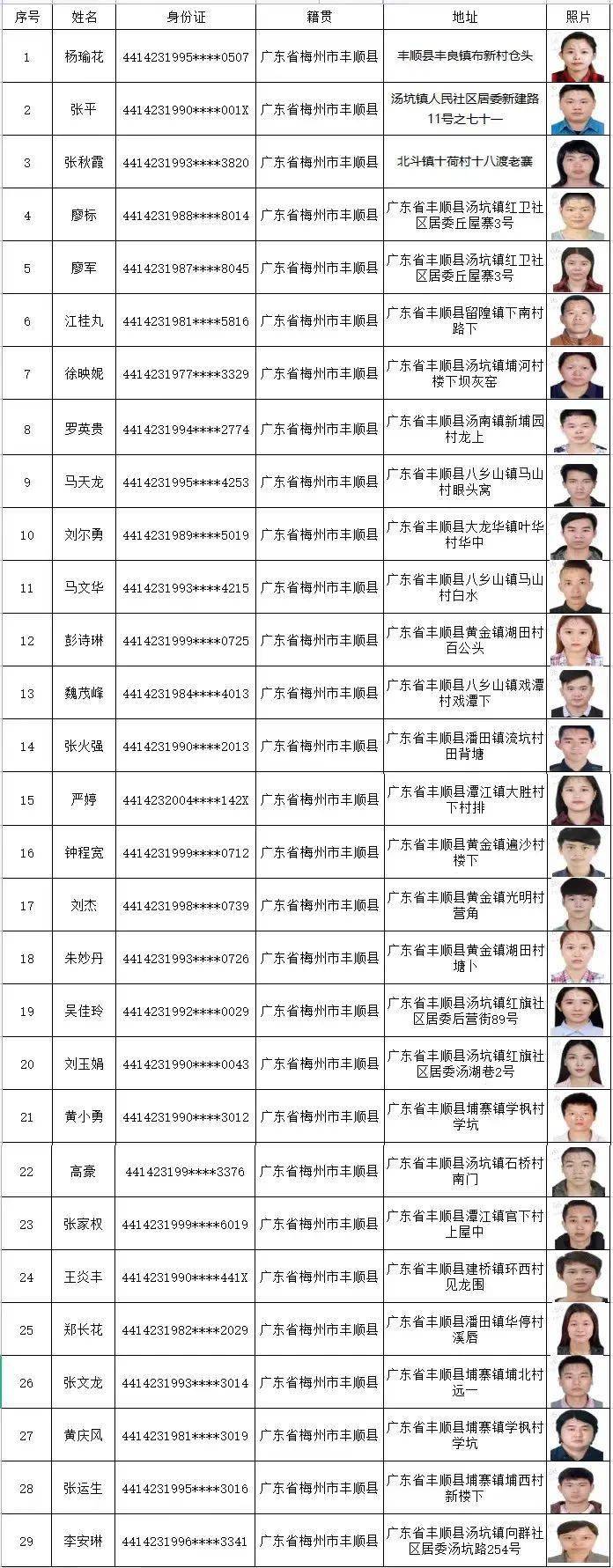 丰顺籍非法滞留缅北人员名单