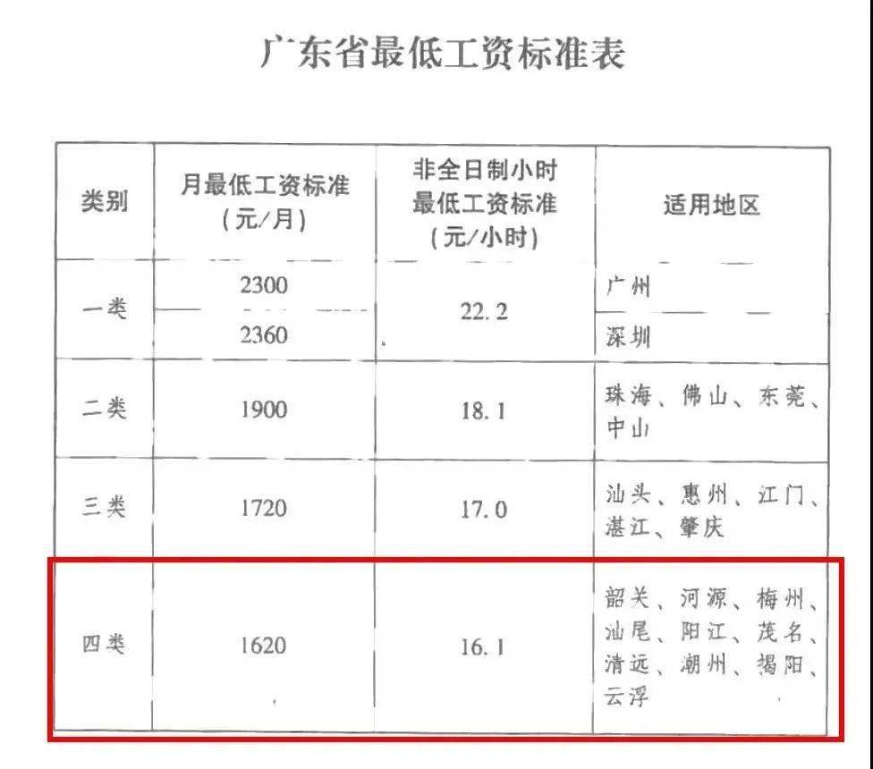 近日,广东省人民政府发布关于调整我省最低工资标准的通知(以下简称"